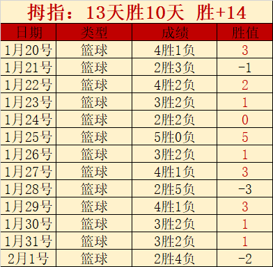 足球智星,智商制胜,谢什科绝杀,星空体育StarSky官网,StarSky星空娱乐,星空体育投注,星空体育平台,星空赛事直播,星空体育app下载