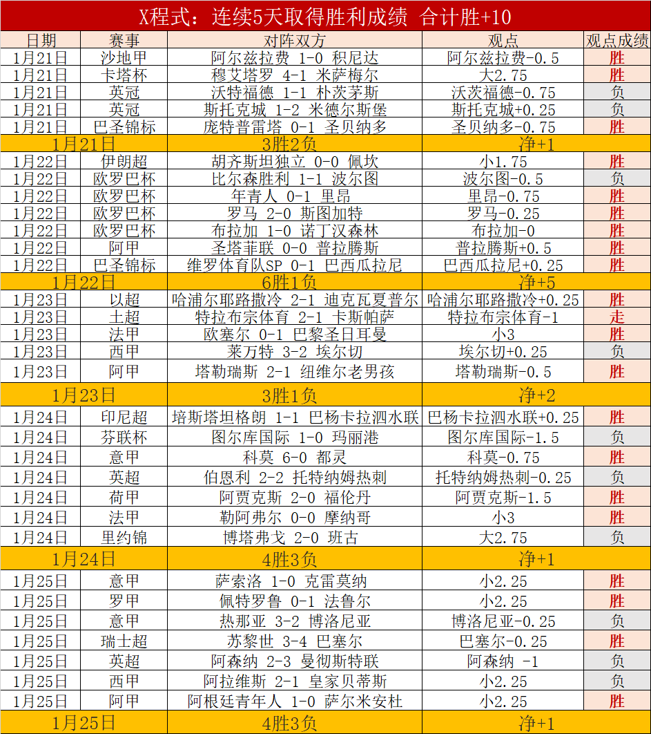 大乐透期号,专家质合分,析推荐,星空体育StarSky官网,StarSky星空娱乐,星空体育投注,星空体育平台,星空赛事直播,星空体育app下载